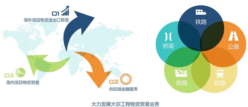 大宗供应市场的新风向